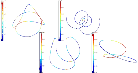 Curvature and torsion estimators based on parametric curve fitting