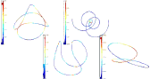 Curvature and torsion estimators based on parametric curve fitting
