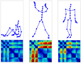 Distance matrices as invariant features for classifying MoCap data