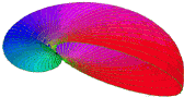 Visualizing Forman s discrete vector field