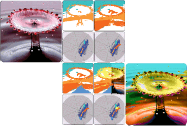 Exploratory visualization based on multidimensional transfer functions and star coordinates