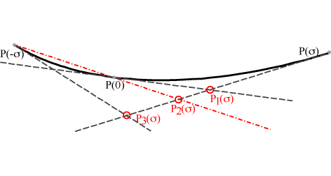 Projective splines and estimators for planar curves