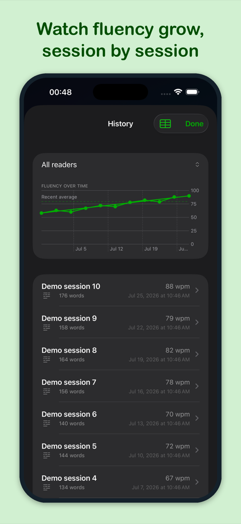 Fluency, followed over time